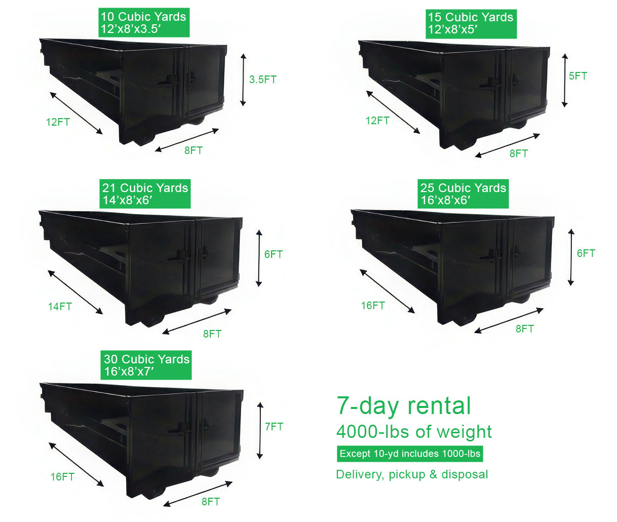rental-dumpster-2026 Sacramento Dumpster Rental Sizes