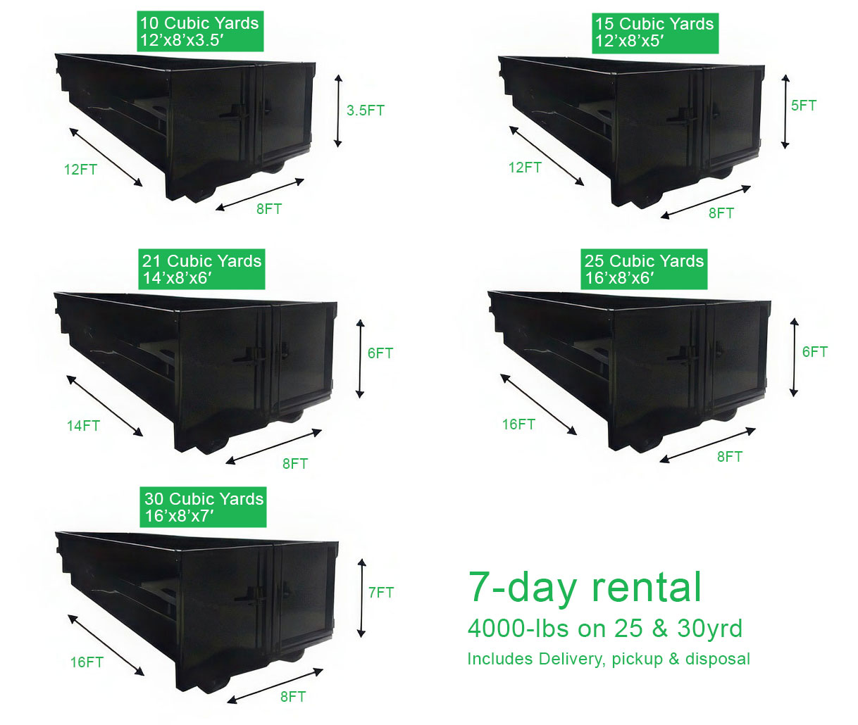 rental-dumpster-2026 Sacramento Dumpster Rental Sizes